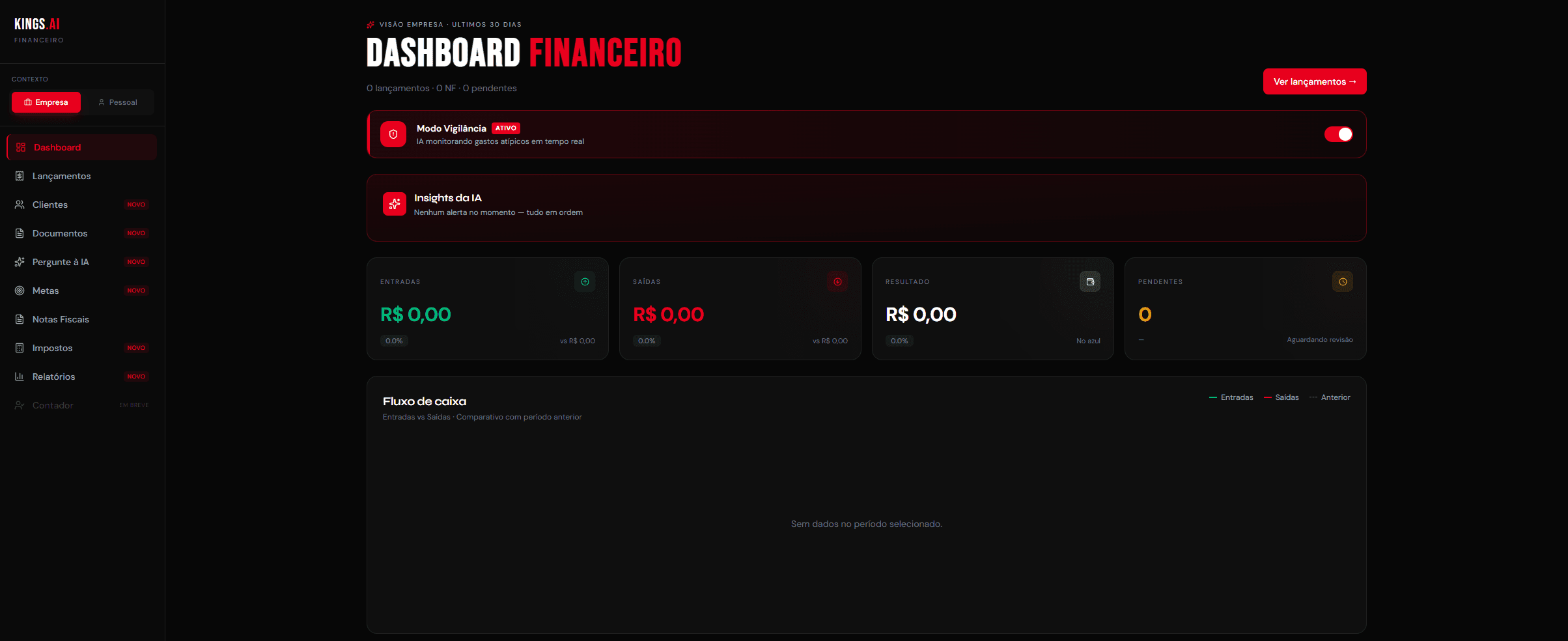 Dashboard Kings AI Financeiro - visão geral com KPIs, gráficos e insights da IA
